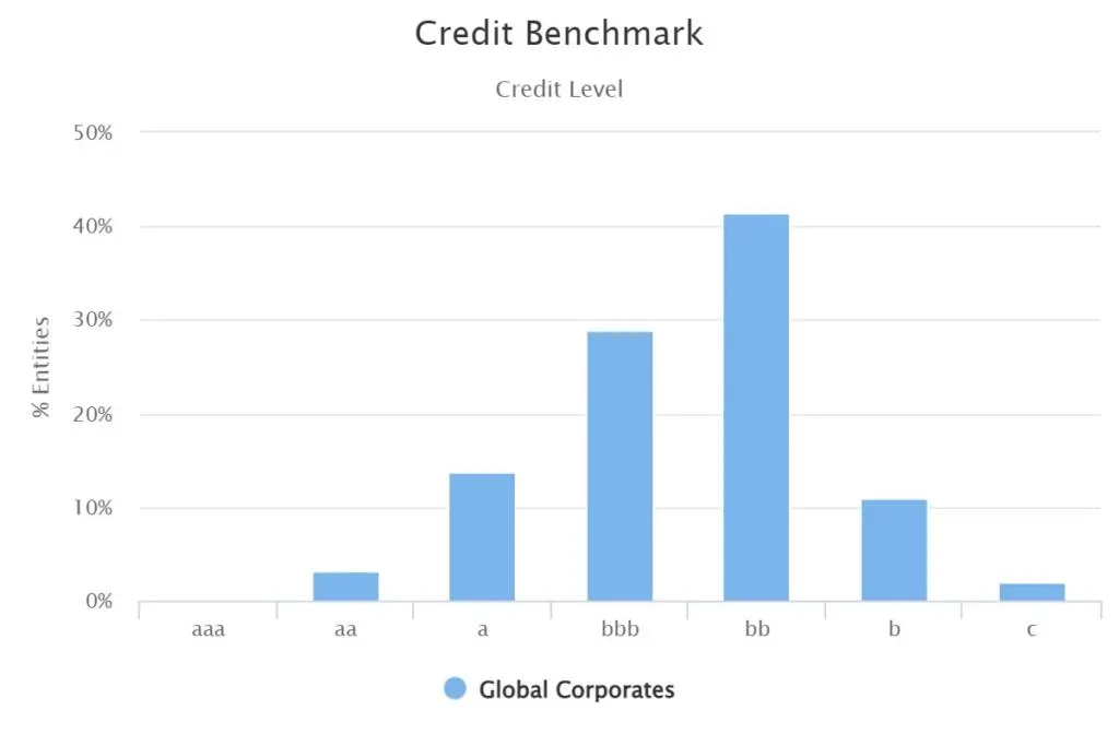 CreditBenchmark.com