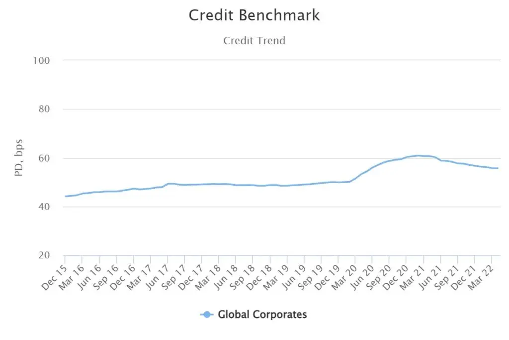 CreditBenchmark.com