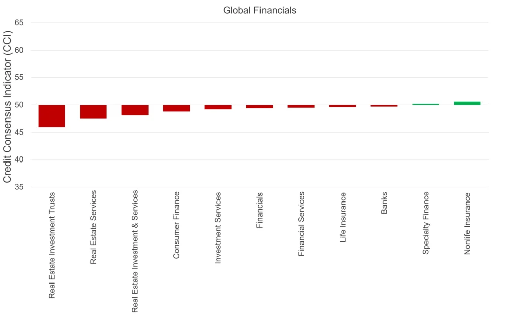 CreditBenchmark.com