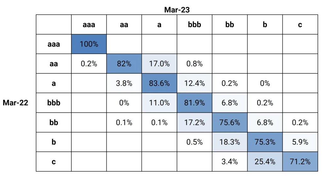 CreditBenchmark.com