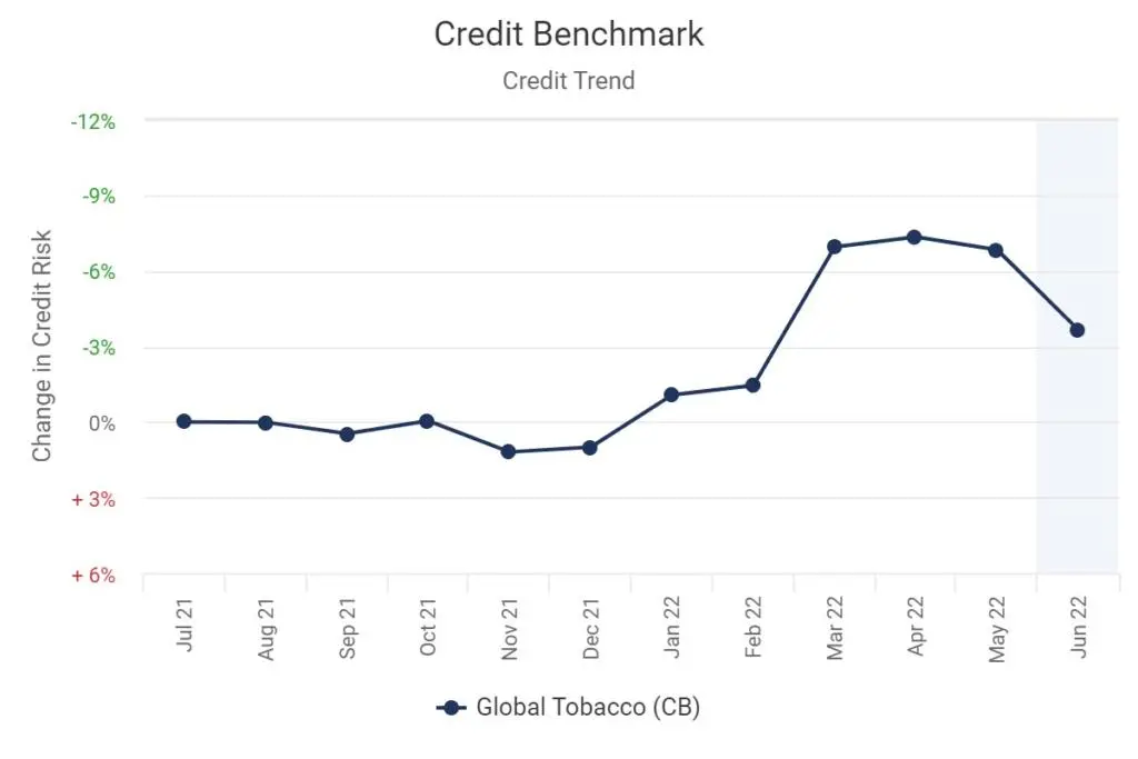 CreditBenchmark.com