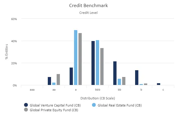 CreditBenchmark.com