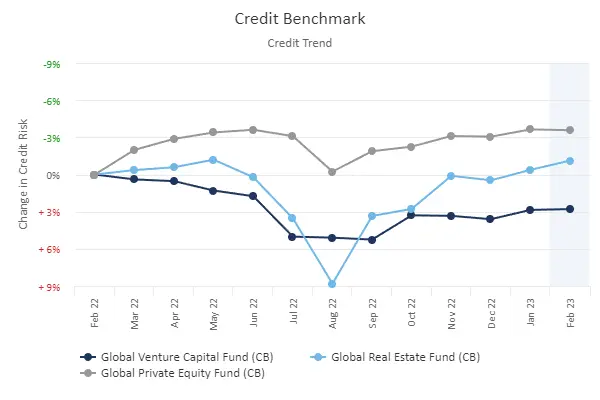 CreditBenchmark.com