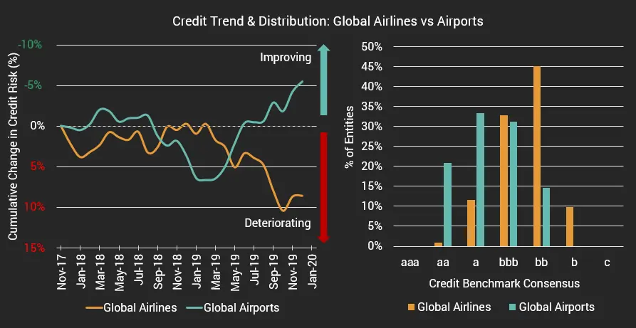 CreditBenchmark.com