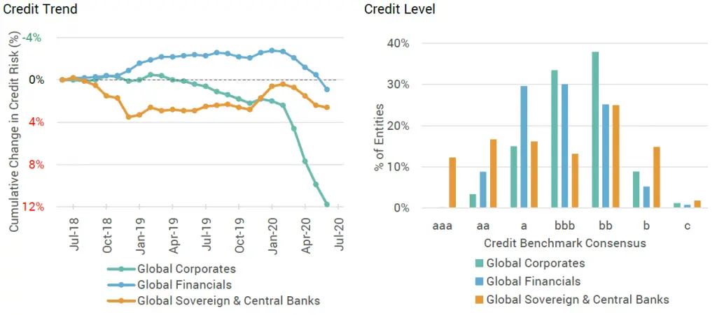 CreditBenchmark.com