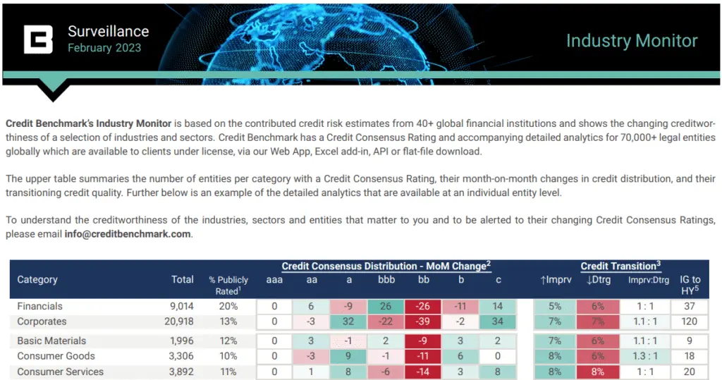 CreditBenchmark.com