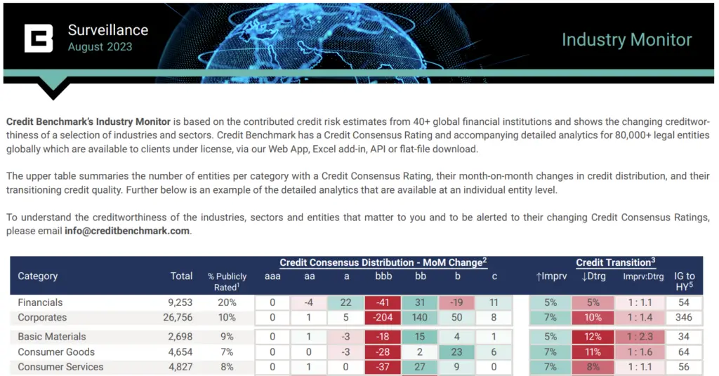 CreditBenchmark.com