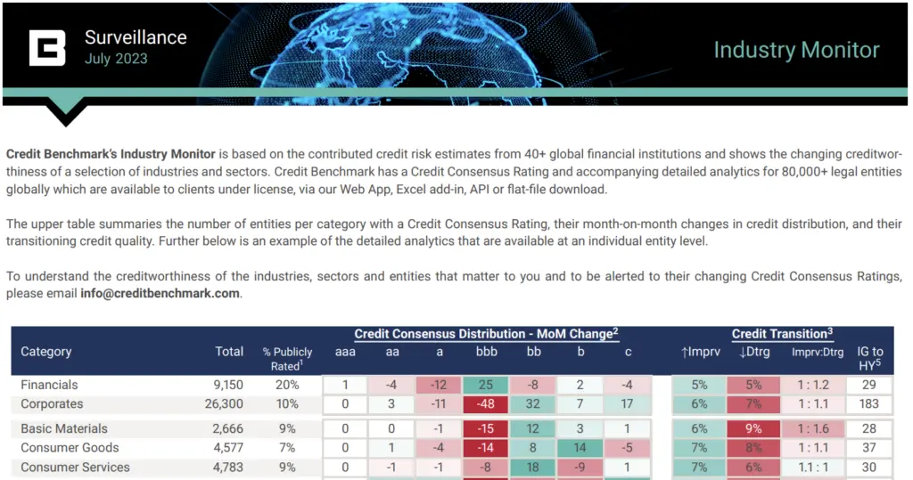 CreditBenchmark.com