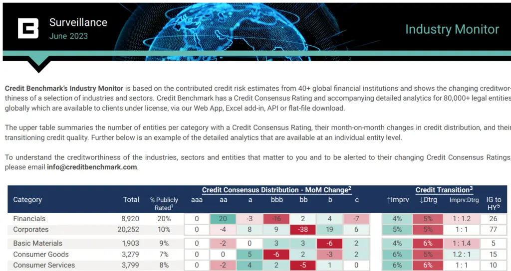 CreditBenchmark.com