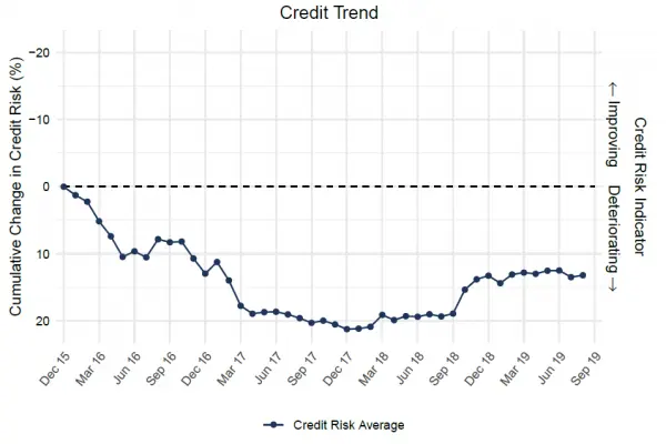 CreditBenchmark.com