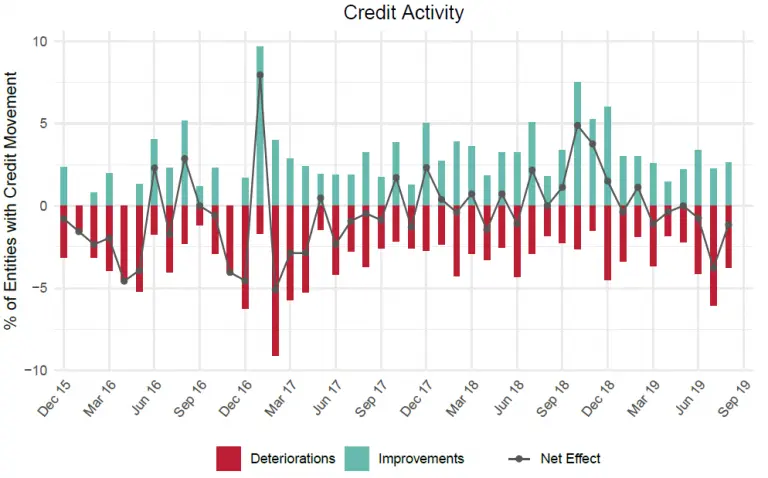 CreditBenchmark.com