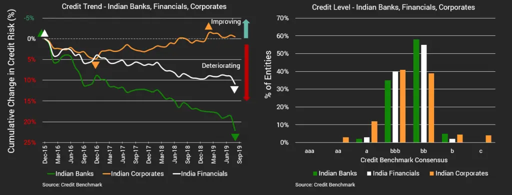 CreditBenchmark.com