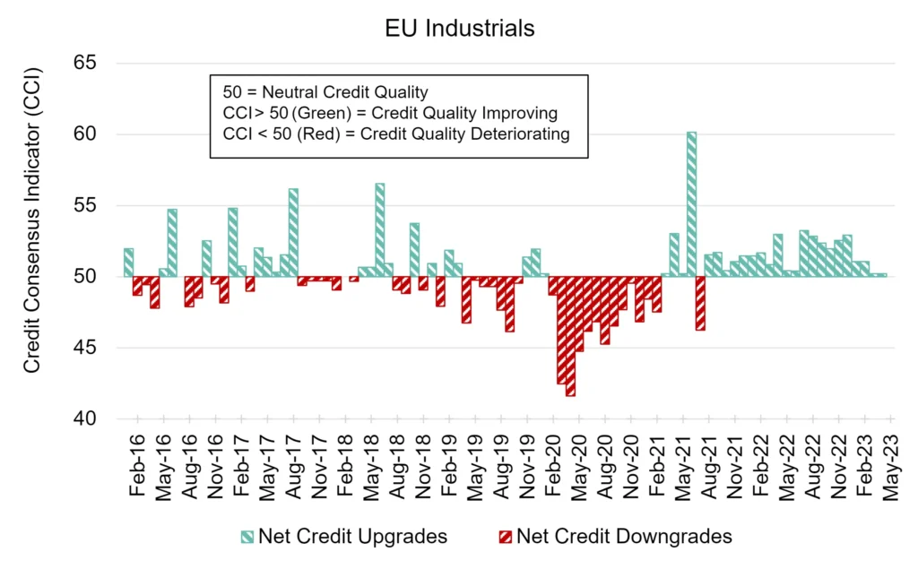 CreditBenchmark.com