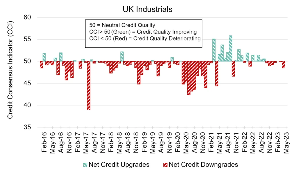 CreditBenchmark.com