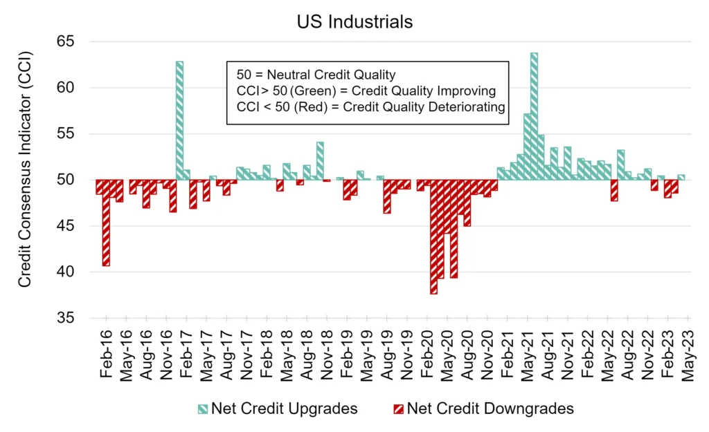 CreditBenchmark.com