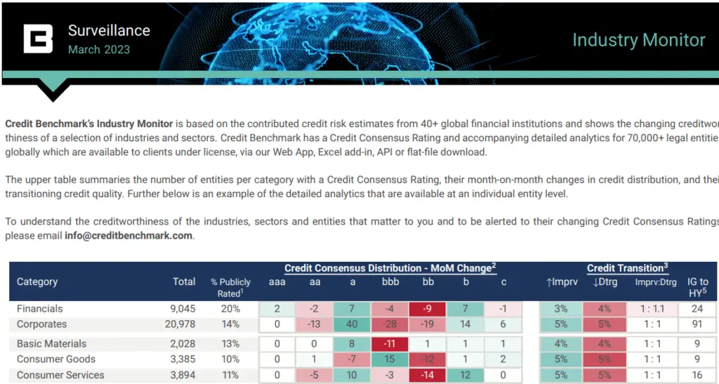 CreditBenchmark.com