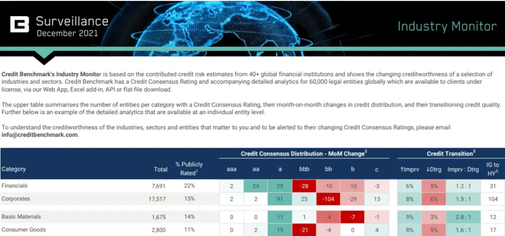 CreditBenchmark.com