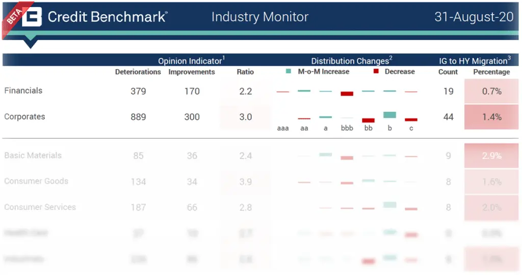 CreditBenchmark.com