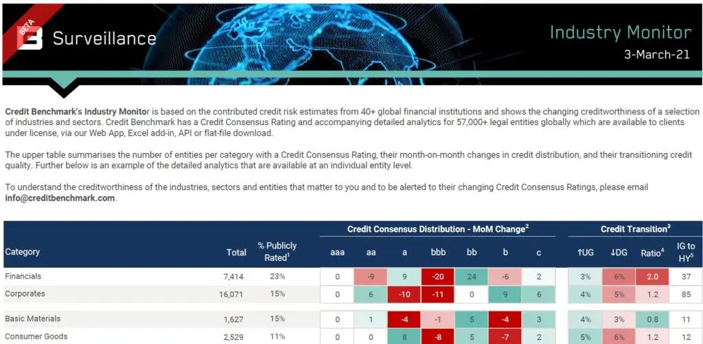 CreditBenchmark.com