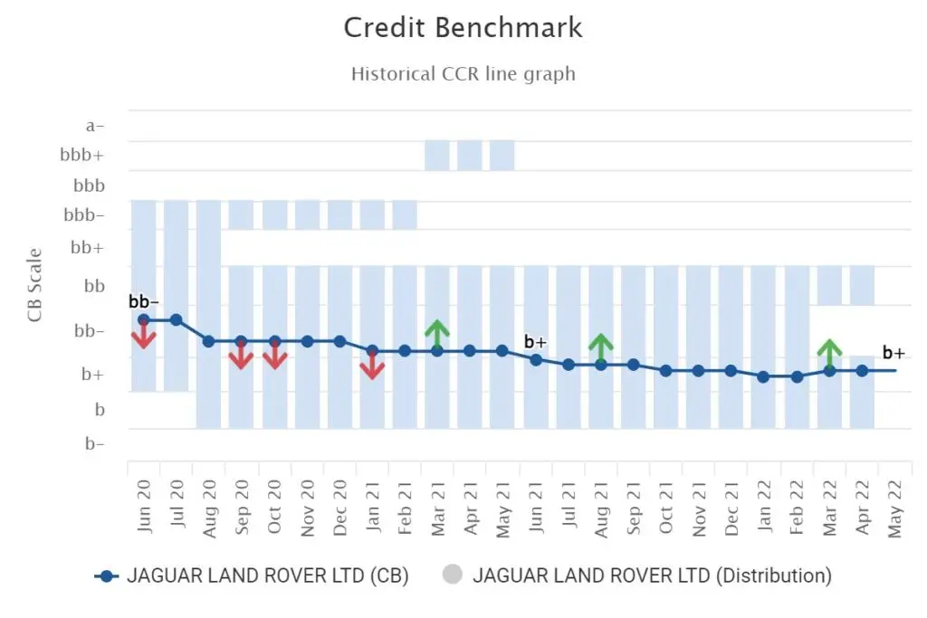 CreditBenchmark.com