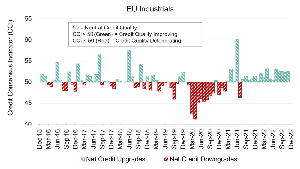 CreditBenchmark.com