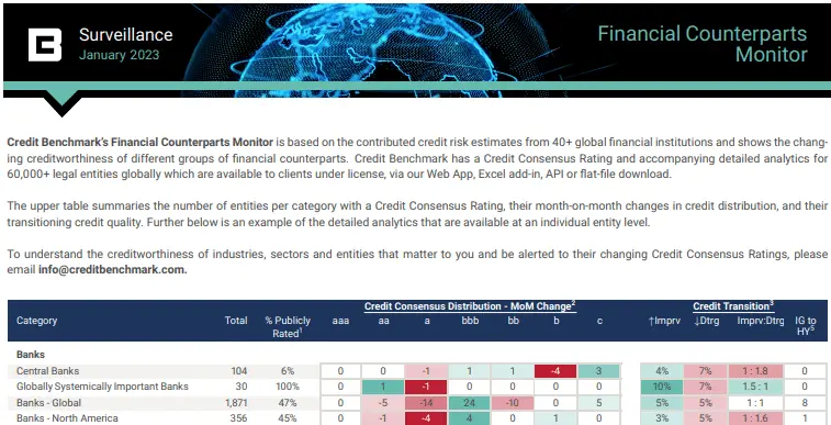 CreditBenchmark.com