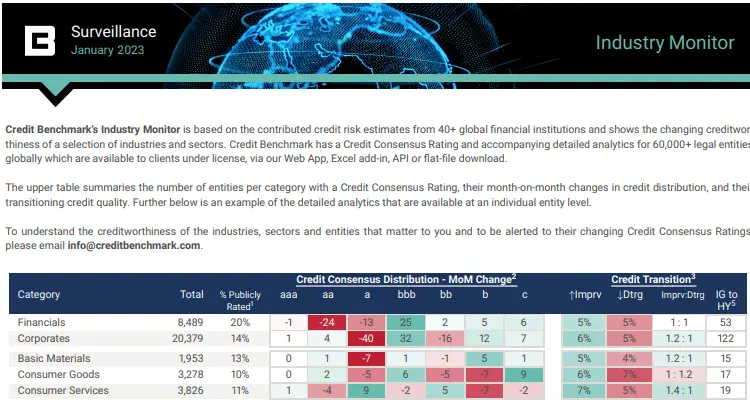 CreditBenchmark.com