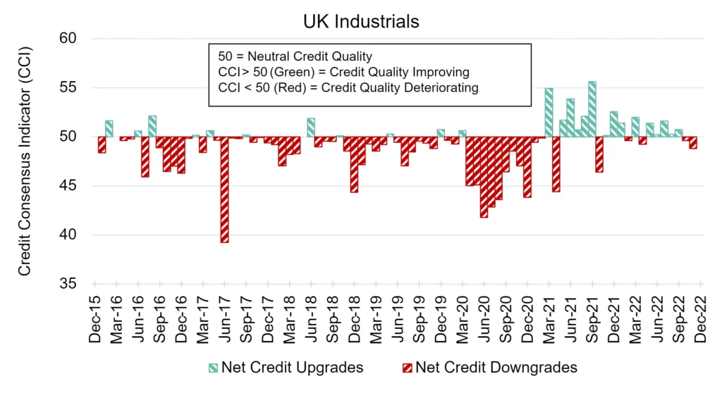 CreditBenchmark.com