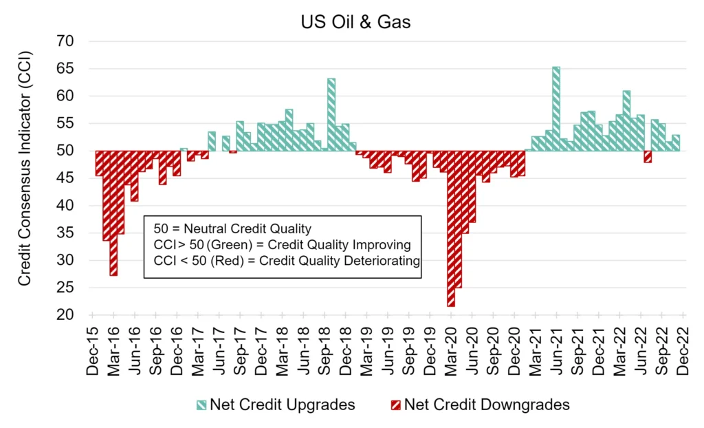 CreditBenchmark.com