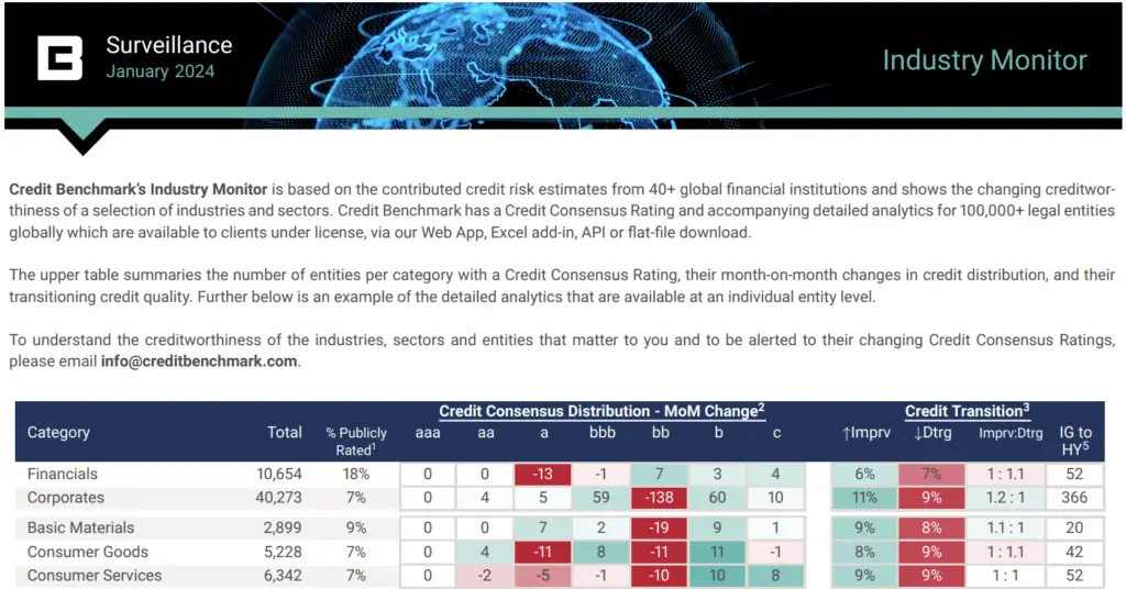 CreditBenchmark.com