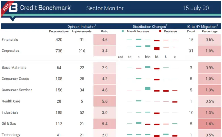 CreditBenchmark.com