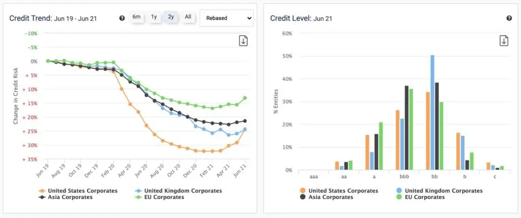 CreditBenchmark.com