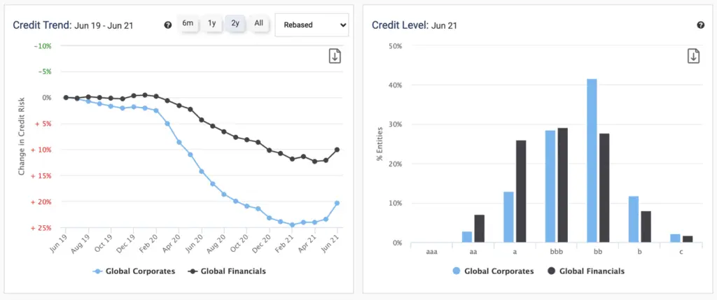 CreditBenchmark.com