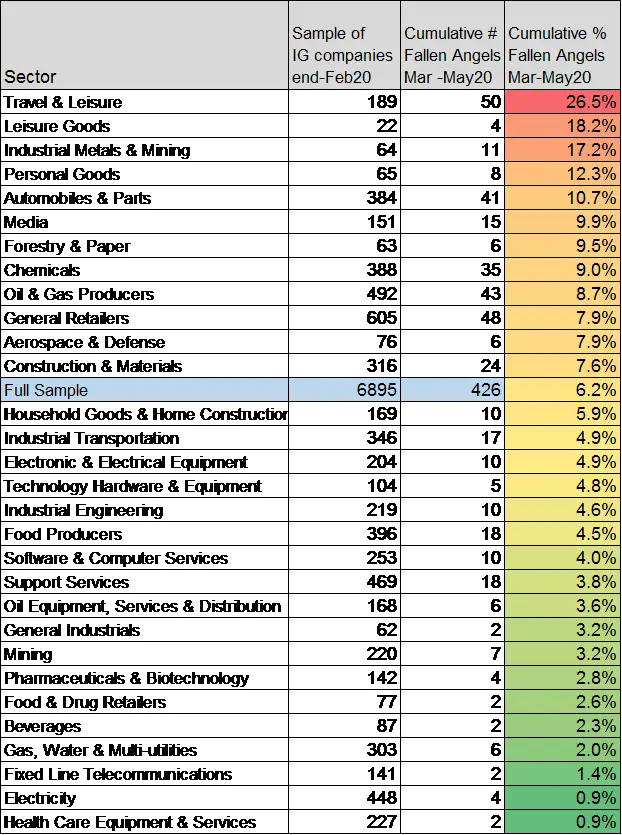 CreditBenchmark.com