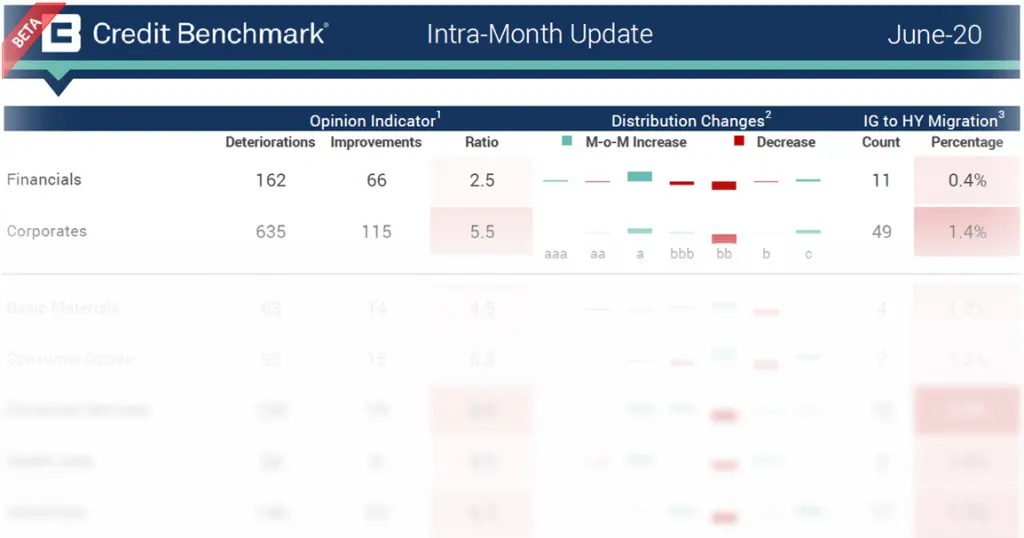 CreditBenchmark.com