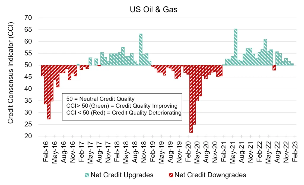 CreditBenchmark.com