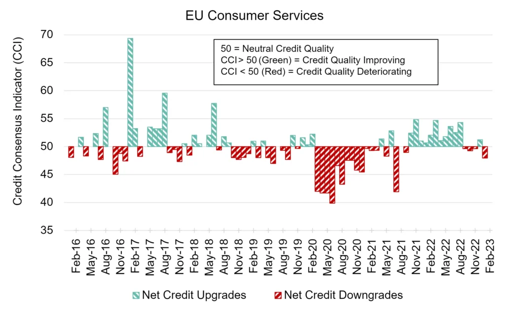 CreditBenchmark.com