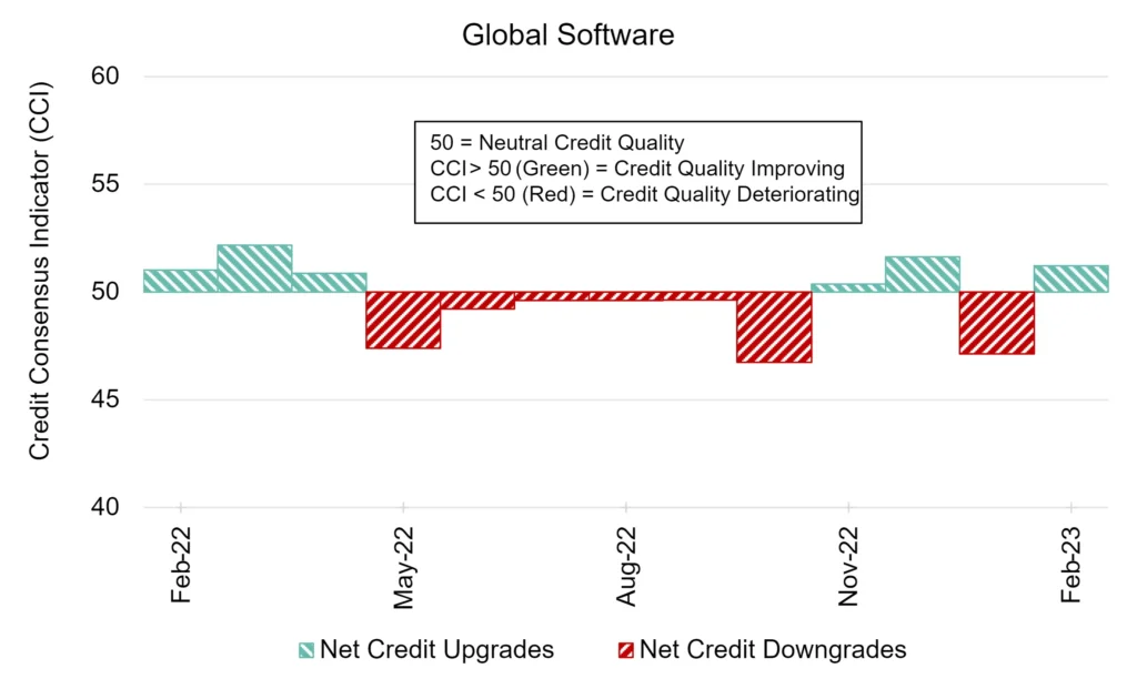 CreditBenchmark.com