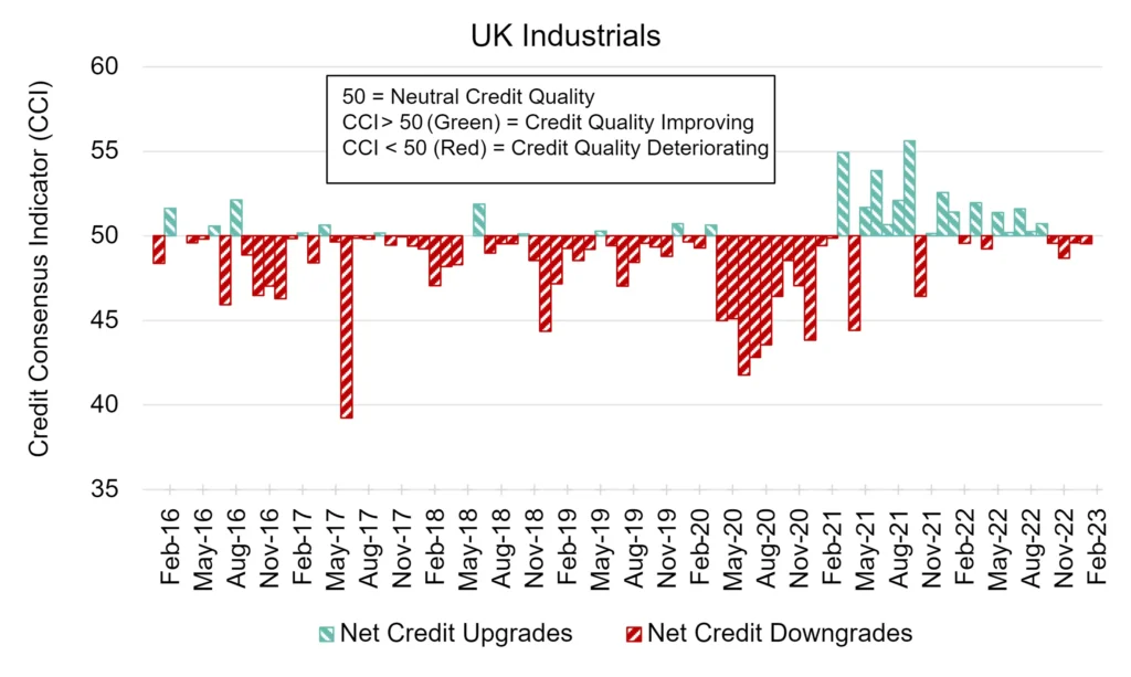 CreditBenchmark.com