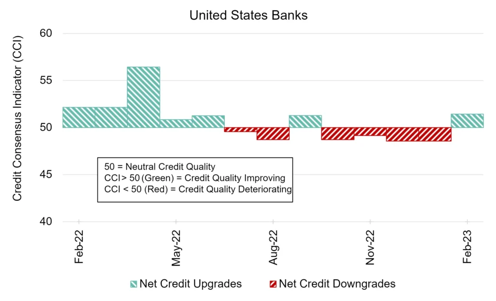 CreditBenchmark.com