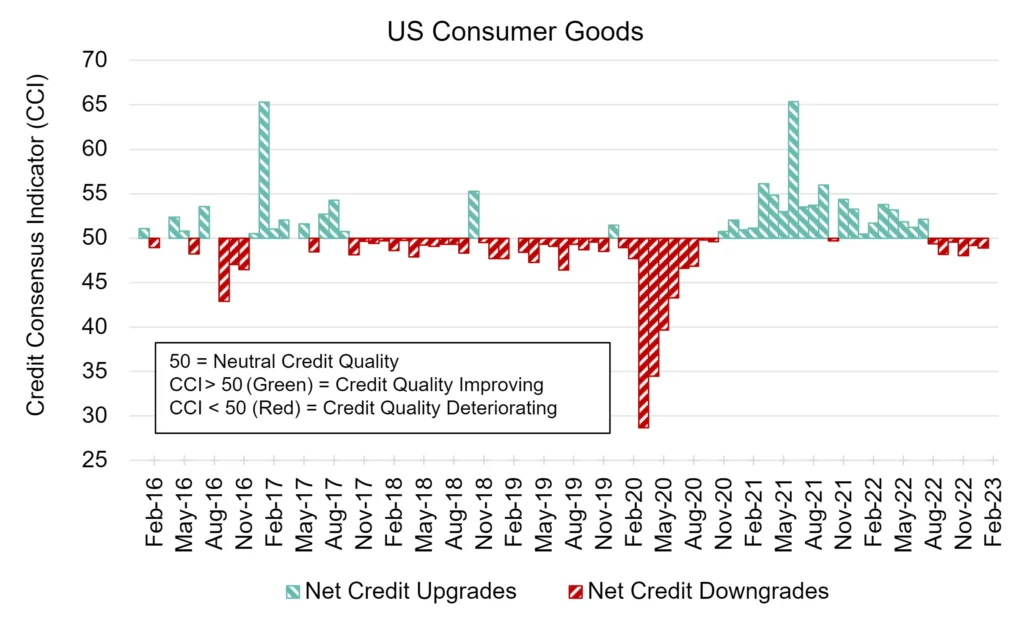 CreditBenchmark.com