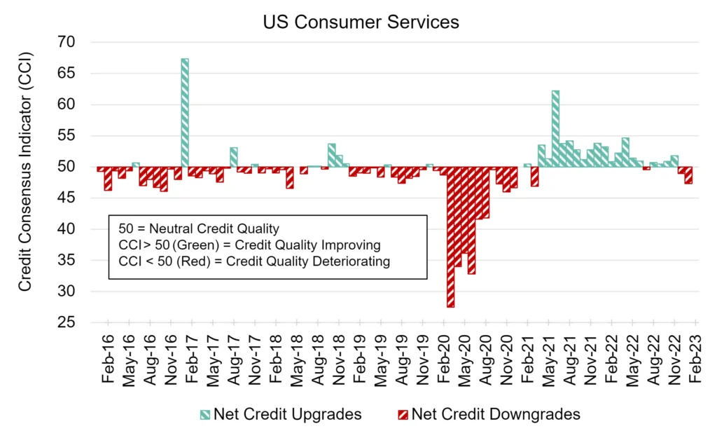 CreditBenchmark.com