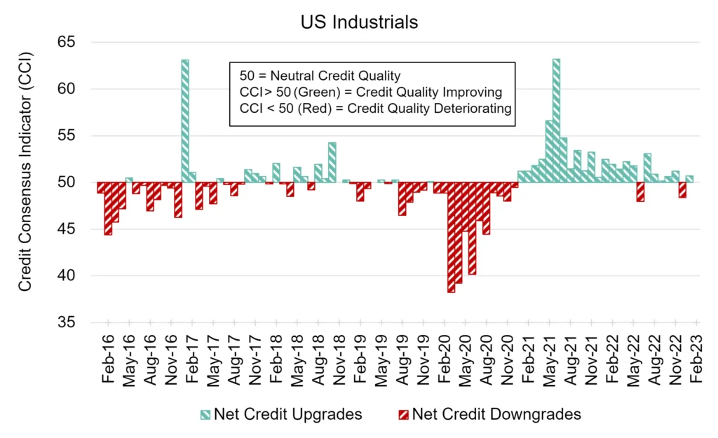 CreditBenchmark.com