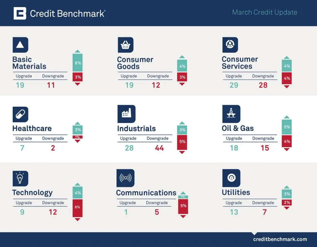 CreditBenchmark.com