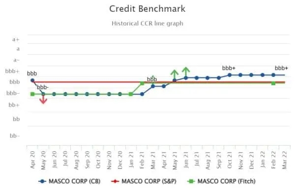 CreditBenchmark.com