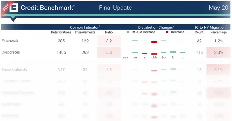 CreditBenchmark.com