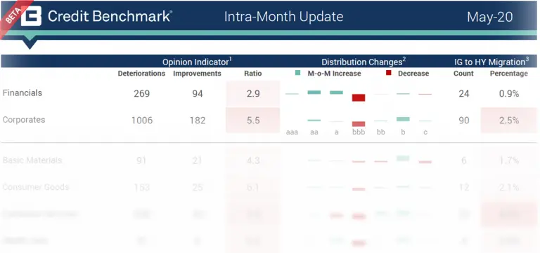 CreditBenchmark.com