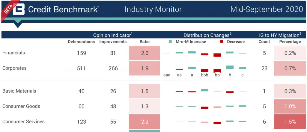 CreditBenchmark.com