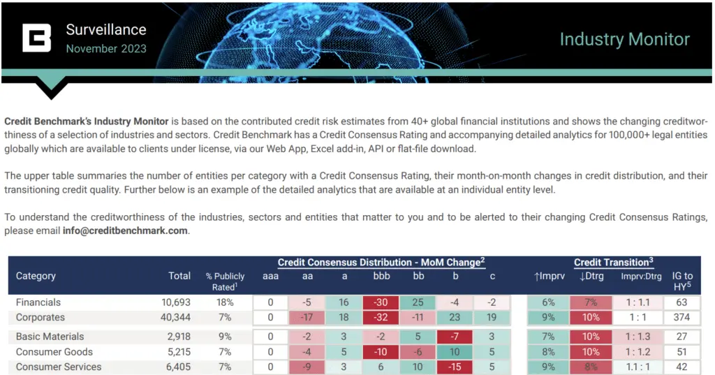 CreditBenchmark.com