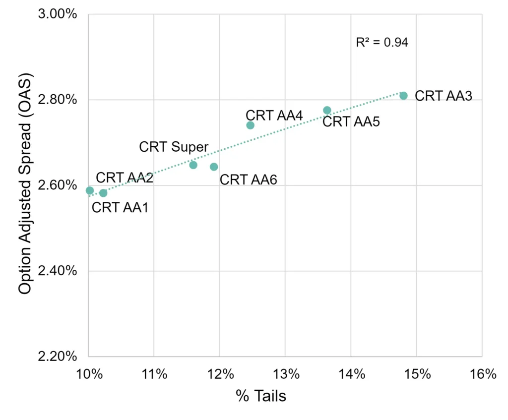 CreditBenchmark.com